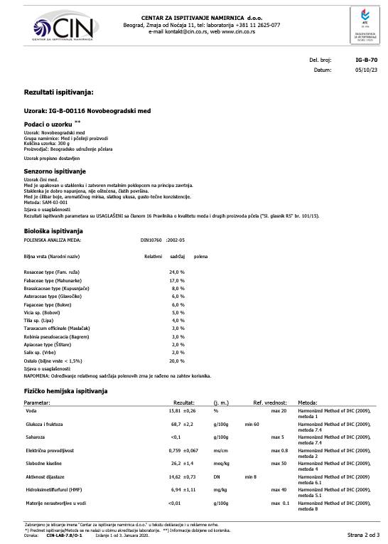 Analiza beogradskog meda koju je sproveo Centar za ispitivanje namirnica
