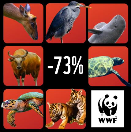 wwf adria nestajanje vrsta.jpg