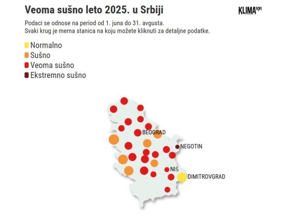 Grafika koja prikazuje koliko je sušno leto bilo tokom 2025.