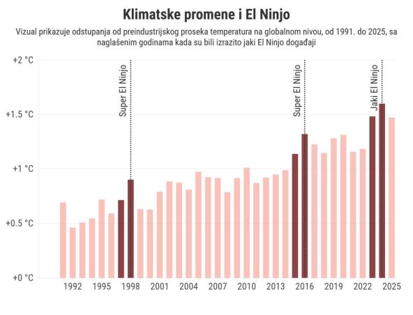 Jaki El Ninjo 1991-2025