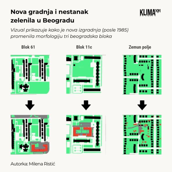 Promene u beogradskim blokovima