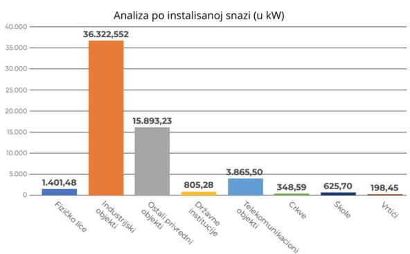 instalisana-snaga-prozjumeri.jpg