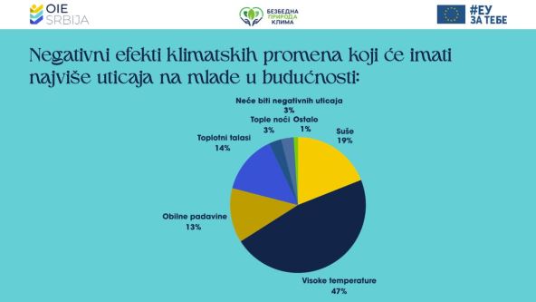 Negativni efekti klimatskih promena