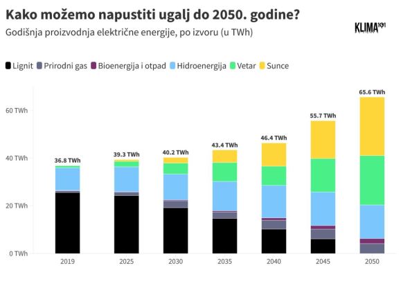 Kako možemo napustiti ugalj do 2050.jpg